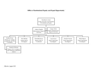 Office of Institutional Equity and Equal Opportunity Org Chart September 2023 Image